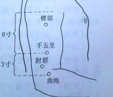 原创                 手臂肿痛,上肢不遂,选手五里,臂臑穴,理气散结