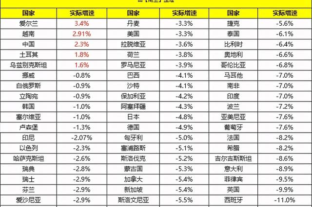 日本gdp南生今世说_新西兰第三季度GDP同比增长2.6 ,附美欧等60多国第三季度GDP增速