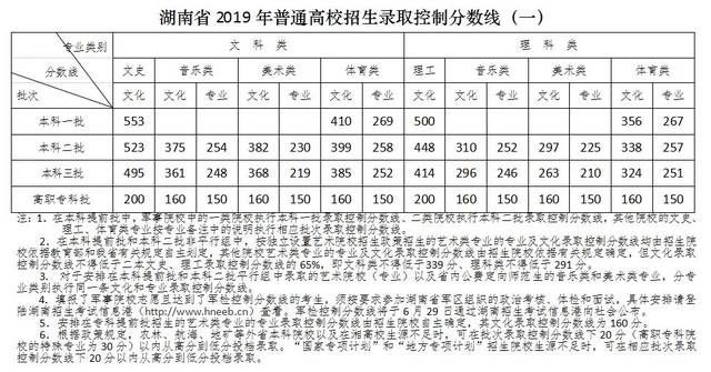 2020高考志愿如何填?一本线能报考哪些大学?