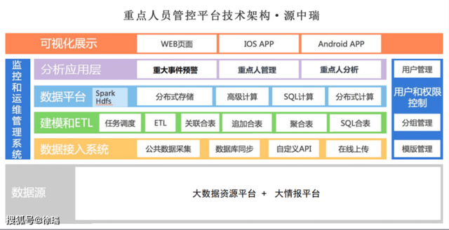 重点人口管理_中欧 防疫 眉山市新冠肺炎疫情防控重点人员分类管理措施一览(3)