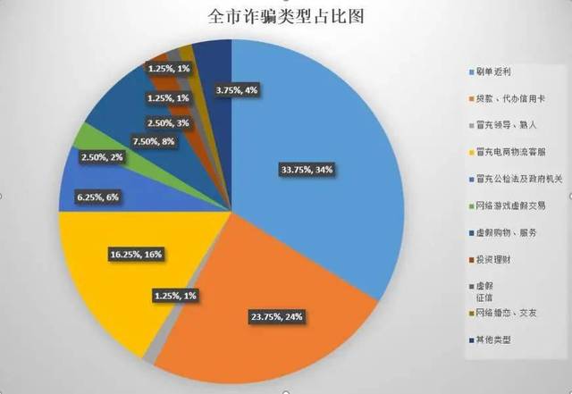 惠来的gdp(2)