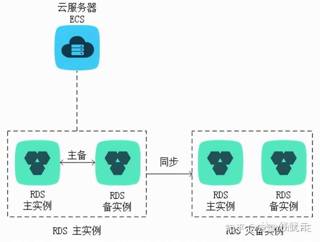 Red5集群如何在实现容灾备份中发挥关键作用？  第1张