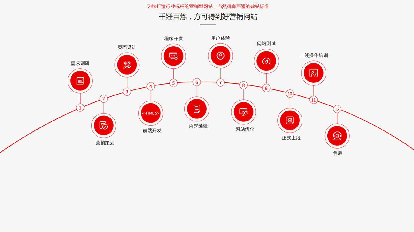 重庆关键词排名诚信企业,关键词排名哪个公司快
