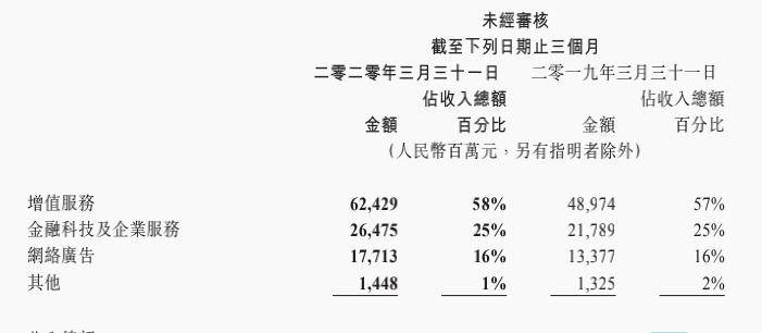 中国游戏业GDP占比_历史中国gdp世界占比(2)