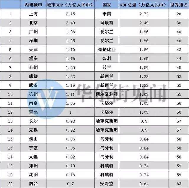 世界gdp查询_gdp排名世界(2)