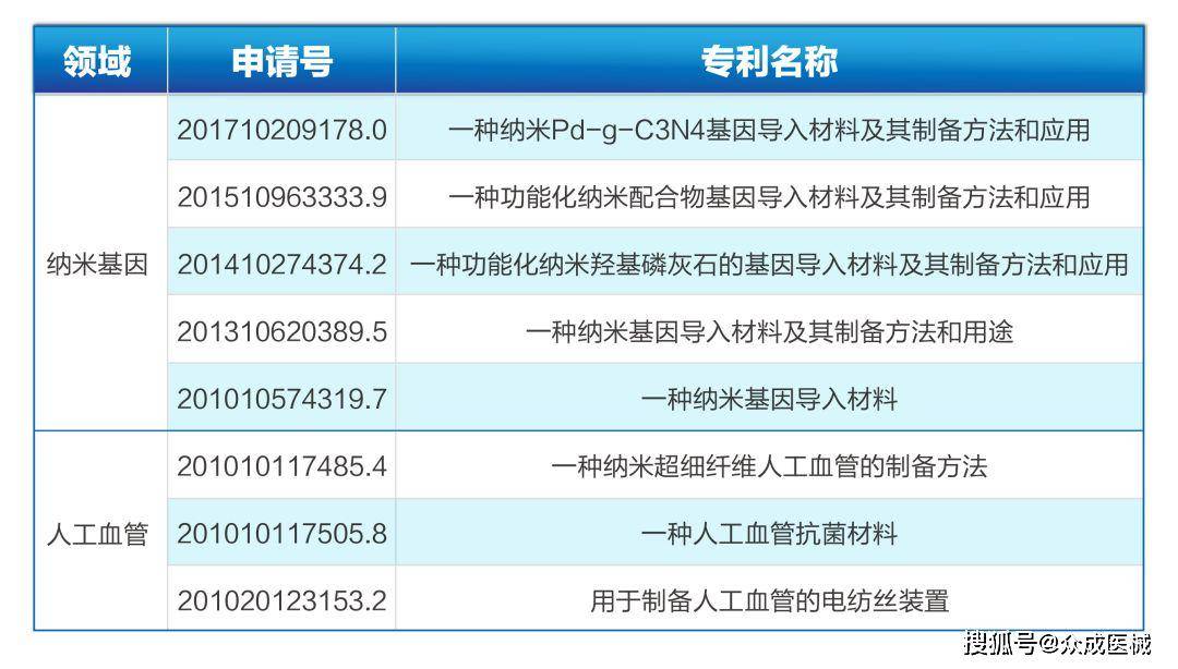 全国心脑血管医院排名_眉山心脑血管医院图片
