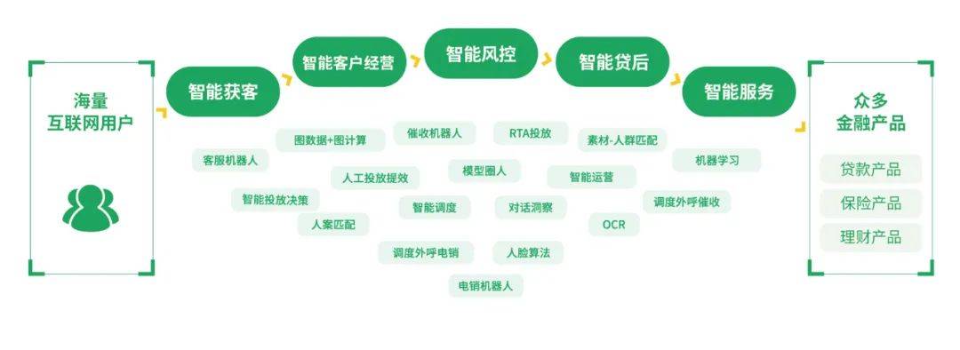 360金融科技重拳出击 382件专利领跑行业-科记汇