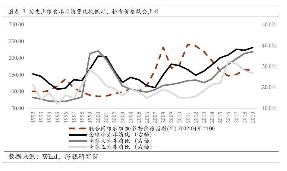 世界粮食系统和gdp_下图是某国人口自然增长率随时间变化示意图.该国人口数量不断增加的时段是 A. ① ②和② ③ B.