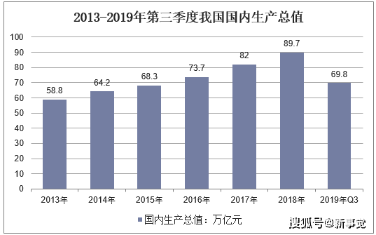 2020年中国的经济总量见世界_2020世界经济总量图片(2)