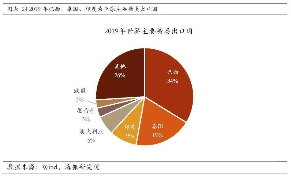 疫情蔓延会引发全球粮食危机吗?中国会受多大影响?