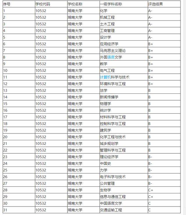 湖南2020武书连大学_武书连2017中国一流大学名单:湖大成湖南唯一上榜高
