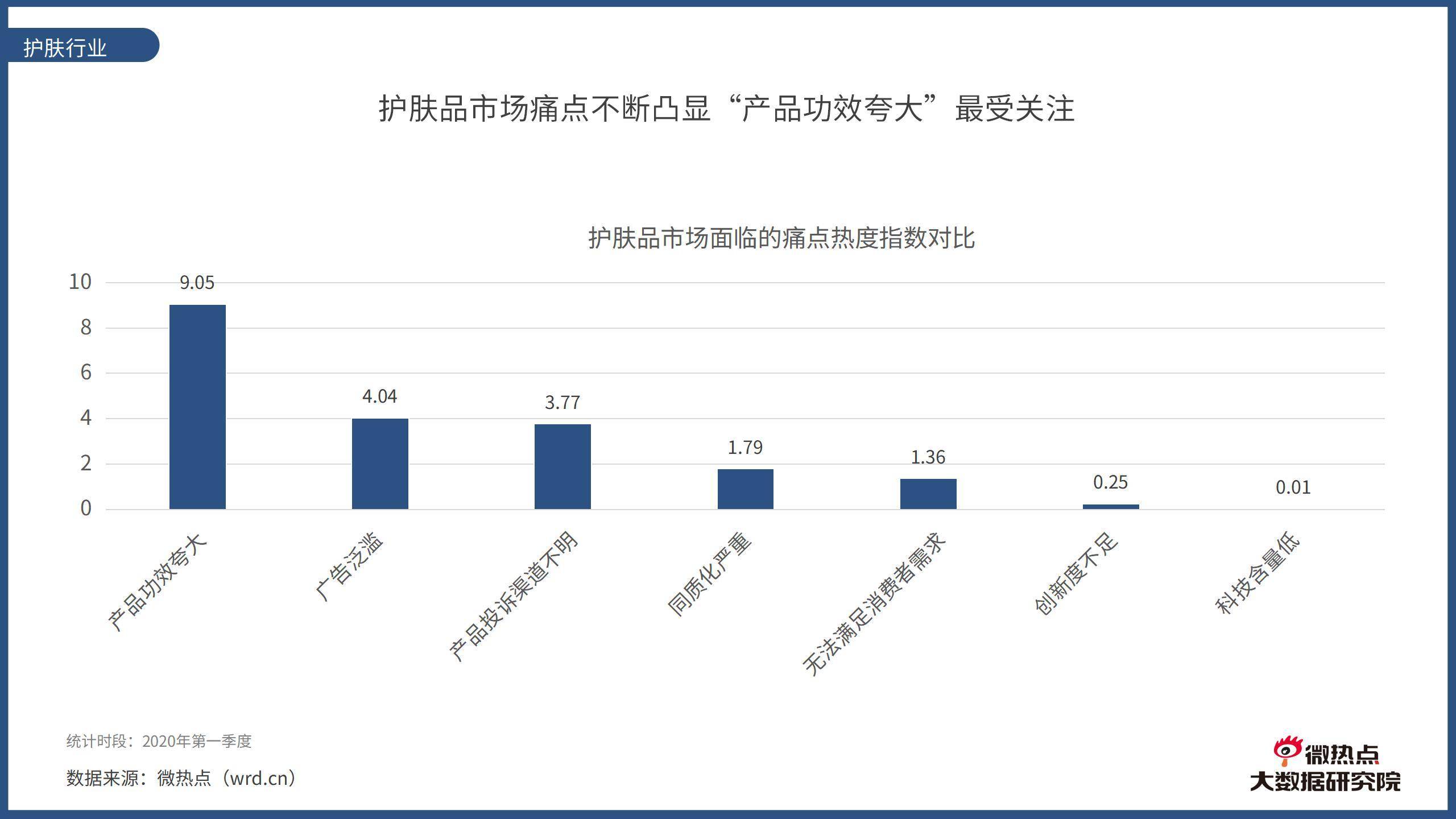 经济增长水平决定投资总量_细节决定成败图片