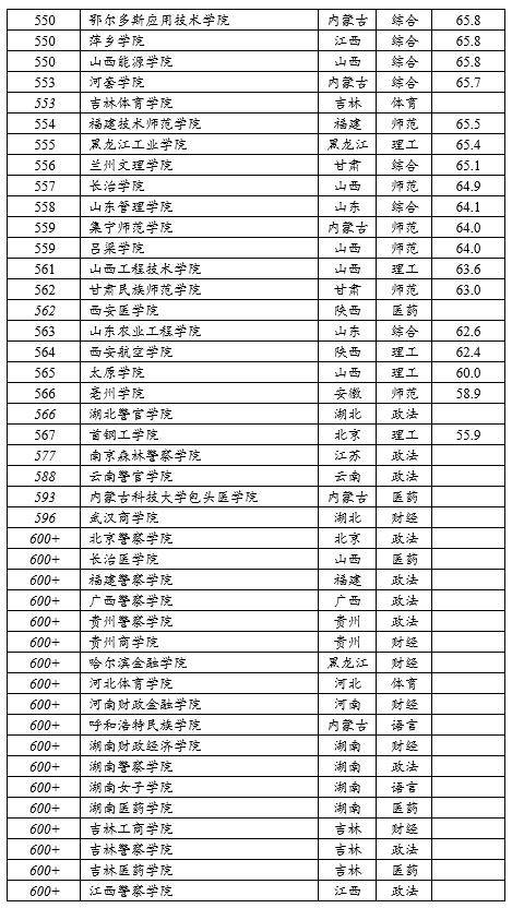 语言的经济总量排名_世界经济总量排名