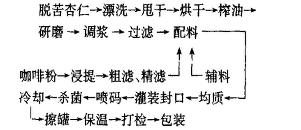 简谱清洁干燥_清洁歌简谱(3)