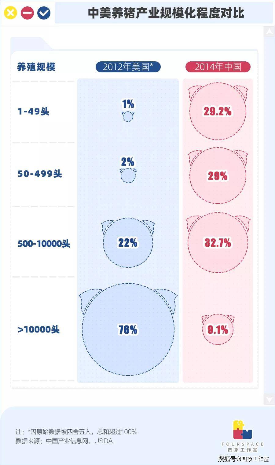 美国排骨16块/斤 国人何时能吃上“平价”猪肉？