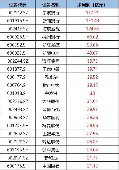 企业gdp是指净利润吗_南京成为中国第11个 GDP万亿户 下一个会是谁