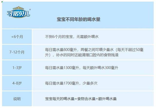 「宝宝」0-6岁宝宝该如何喂水？暑热来临