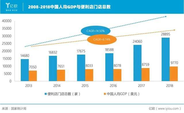 应店街gdp_5镇再上调GDP增速 全市7 提至10