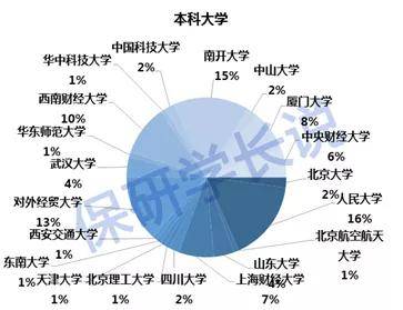 青姓人口_中国姓氏分布图曝光 看看你的姓在哪(3)