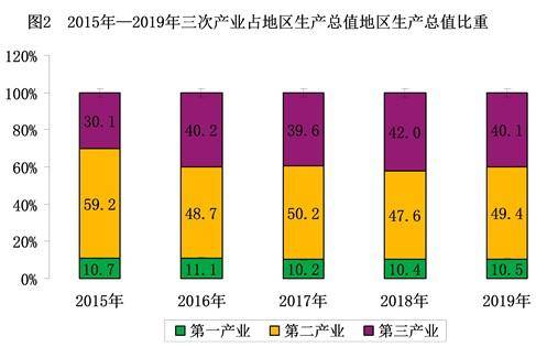 人均gdp是户籍人口吗_余姚再次入围 2019中国最具幸福感城市 候选名单 请您为家乡投出宝贵一票(2)