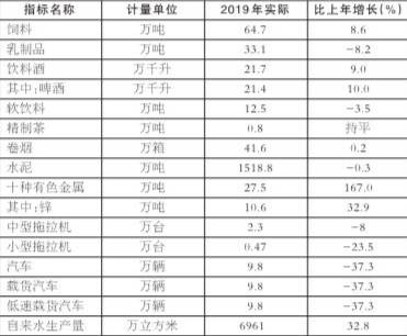 大理2019年经济总量_大理古城图片