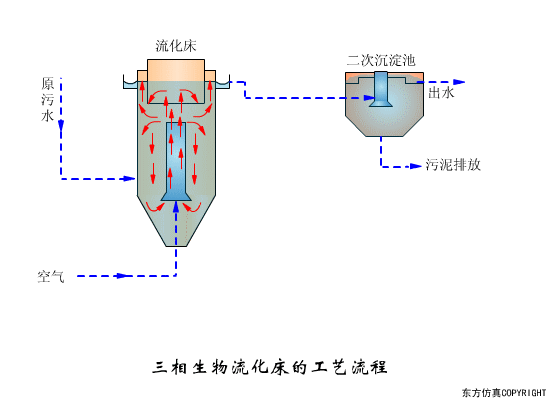 水处理基础工艺解释篇