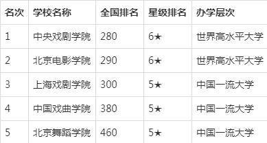 上戏排名_胡歌上戏发言照片