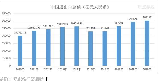 克拉玛依石油历年gdp数据_2021年上半年GDP百强出炉 这个城市人均GDP第一(2)