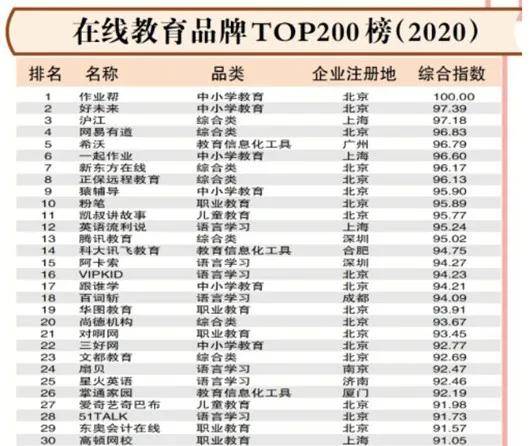 K12教育软件