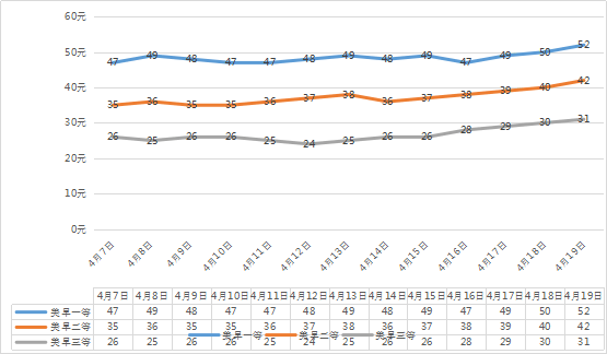 2020gdp上半年各行业_2020年上半年31省gdp(2)