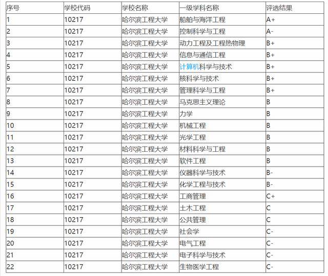 黑龙江省的大学排名_黑龙江省中医药大学