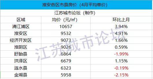 2020年5月江苏GDP_2020年江苏gdp表图片(2)