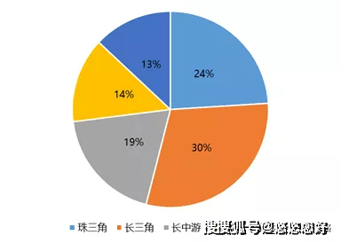 粤港澳大湾区pk长三角 经济总量_粤港澳大湾区图片