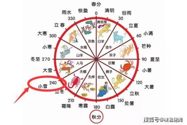 小雪节气的含义是什么,雨雪纷飞(每年的11月22-23日)