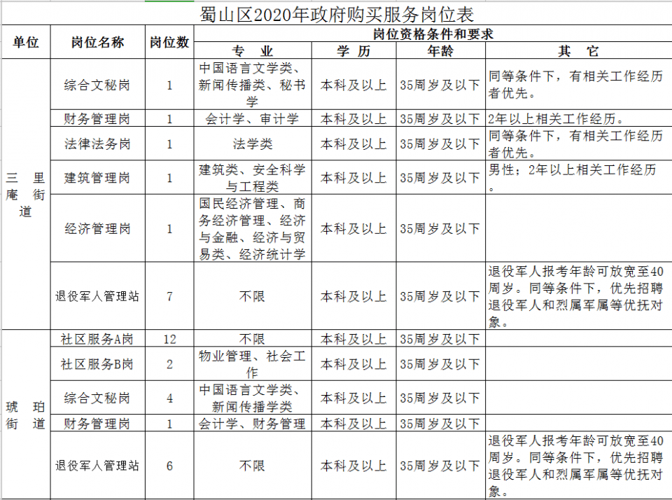 合肥市2020年出生人口_合肥市2030年规划图(2)