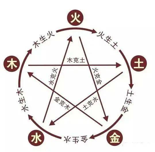 卓洋水晶王-五行基础知识