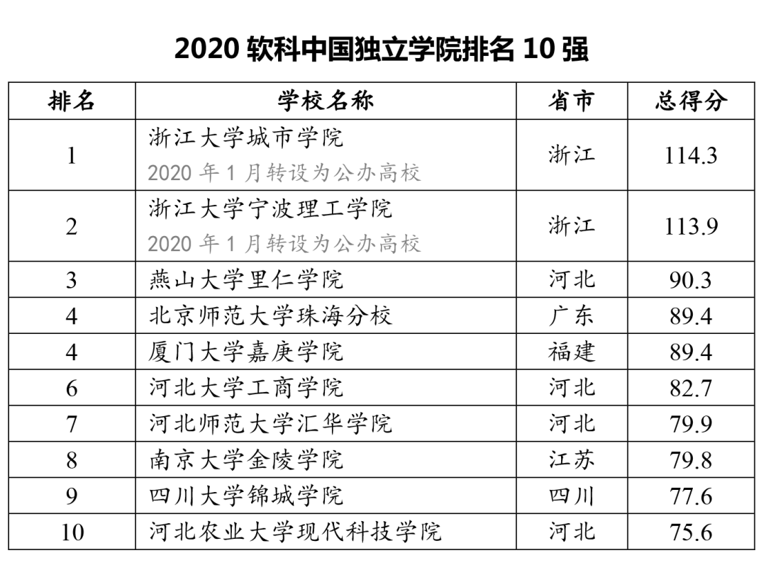 中国大学排行_中国政法大学(5)