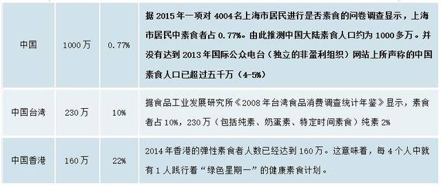 人口素_人口素质图片