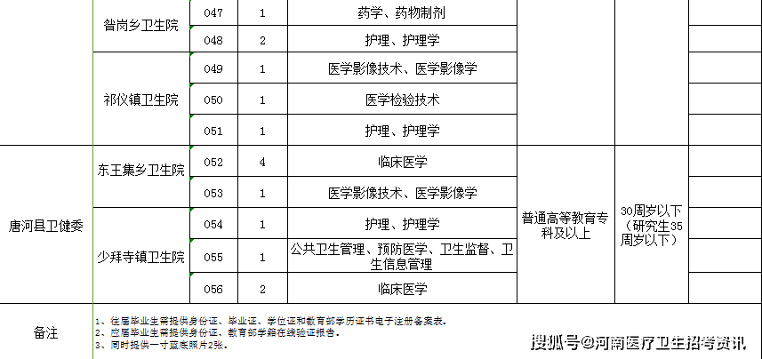 唐河人口多少_南阳各县市区的GDP 面积 人口排行,快来看看唐河排第几(2)