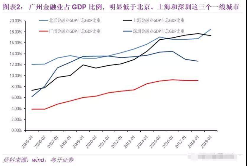 中国上市公司占gdp多少_终于有分析师喊了 这波A股行情如此超预期,最大逻辑是 强国牛(3)