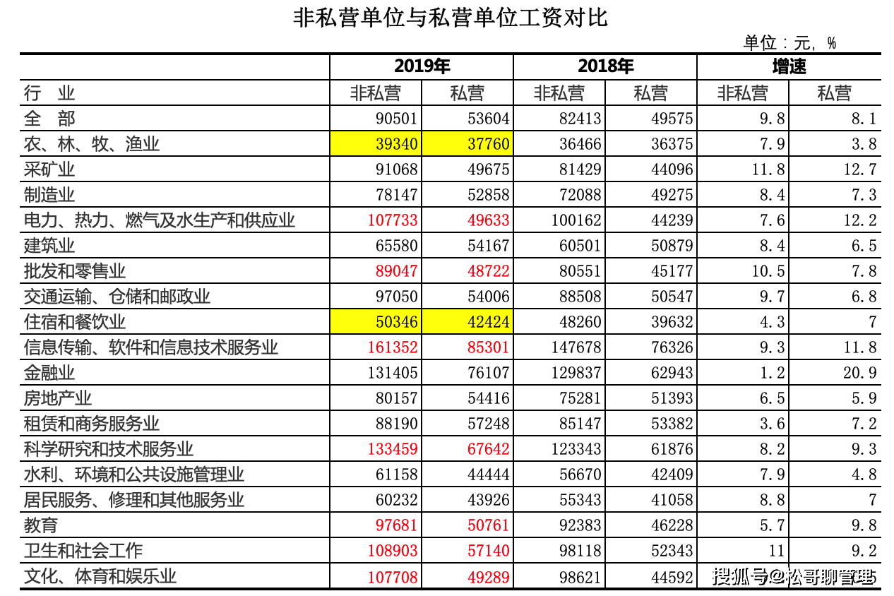 2019 人均工资_近两年人均工资统计图(2)