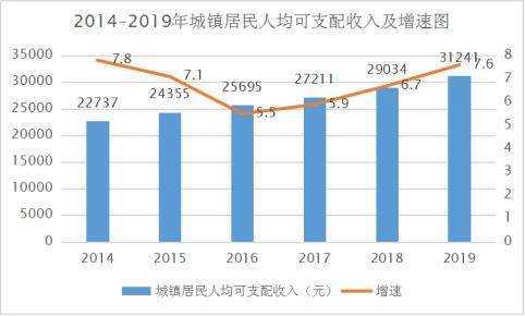 运城市常住人口_在运城,月薪不足4000你对得起自己吗 运城掌上生活招人啦 高薪(3)