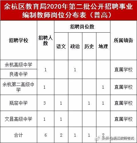 2020余杭区外来人口_杭州余杭区地图(3)