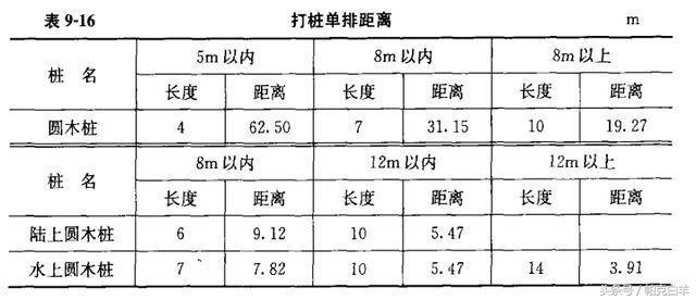 人口绝对量怎么算_人口密度怎么算