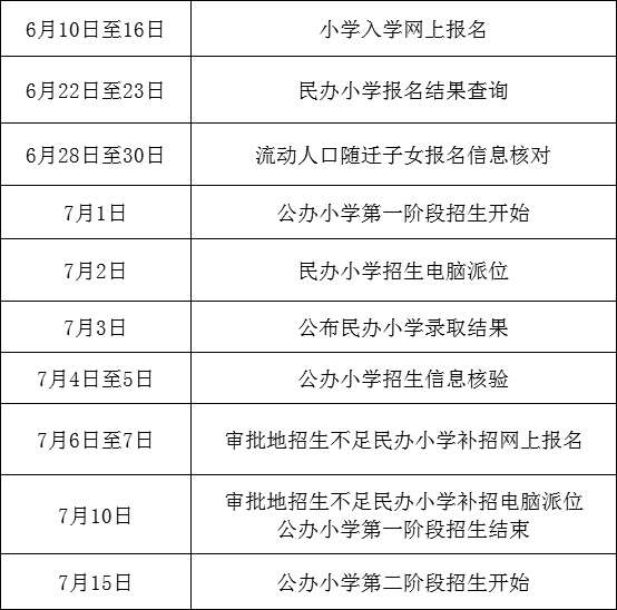 杭州流动人口2020_杭州流动人口居住登记(2)