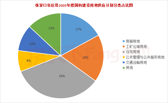 gdp和总供给的区别_图2 区域GDP增速格局总供给因素分析(2)