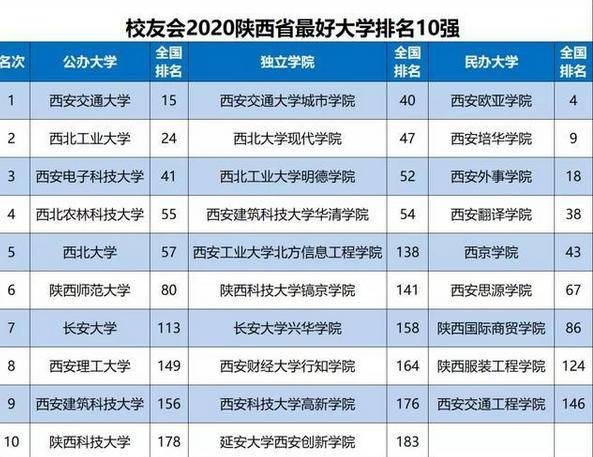 西交排名_西交利物浦大学