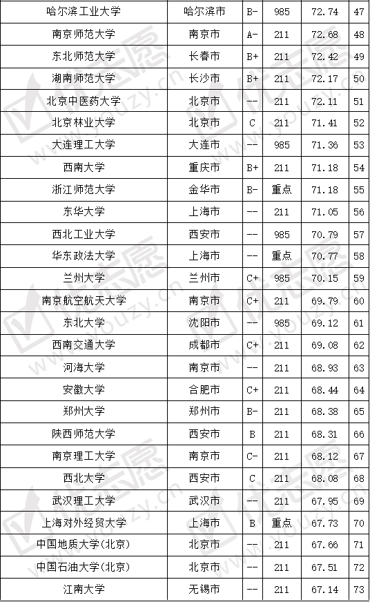 专业难度排名_高考难度全国排名(3)