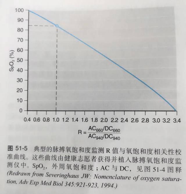 补体溶血实验的原理是什么_补体介导的细胞毒实验(3)