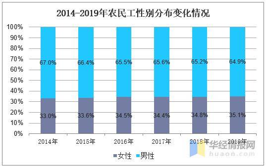 湖北2021年流动人口减少了_湖北七普人口数据公布(2)